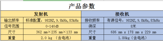 vLoc-9800帶電電纜識別儀參數(shù)