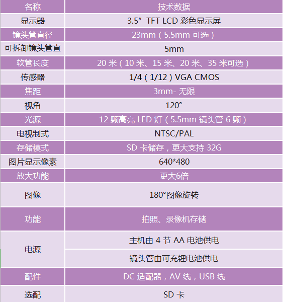 管道檢測工業(yè)內窺鏡EYE100參數