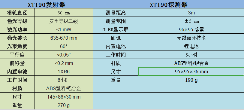 激光對(duì)中儀xt190參數(shù)