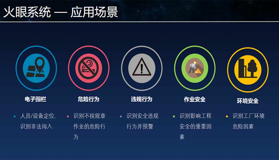 火眼系統(tǒng)應用場景